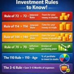 6 Evergreen investing rules to grow your money | ୬ଟି ନିବେଶ ନିୟମ: ପ୍ରତ୍ୟେକ ନିବେଶକଙ୍କୁ ଜାଣିବା ନିତାନ୍ତ ଆବଶ୍ୟକ